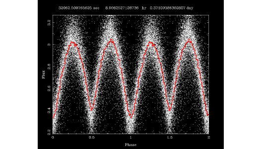An example of an EW type eclipsing binary star folded light curve – subject 22380681 of the project.